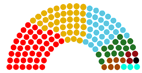Diagrama_del_congreso_de_traspes